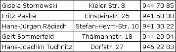 Adressen der Vorstandmitglieder